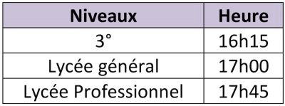 Jeudi 10 février 2022: Remise des diplômes